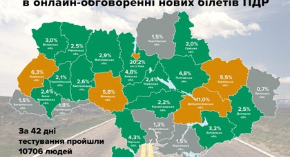 В онлайн обсуждении новых билетов ПДД приняло участие более 10 тысяч украинцев