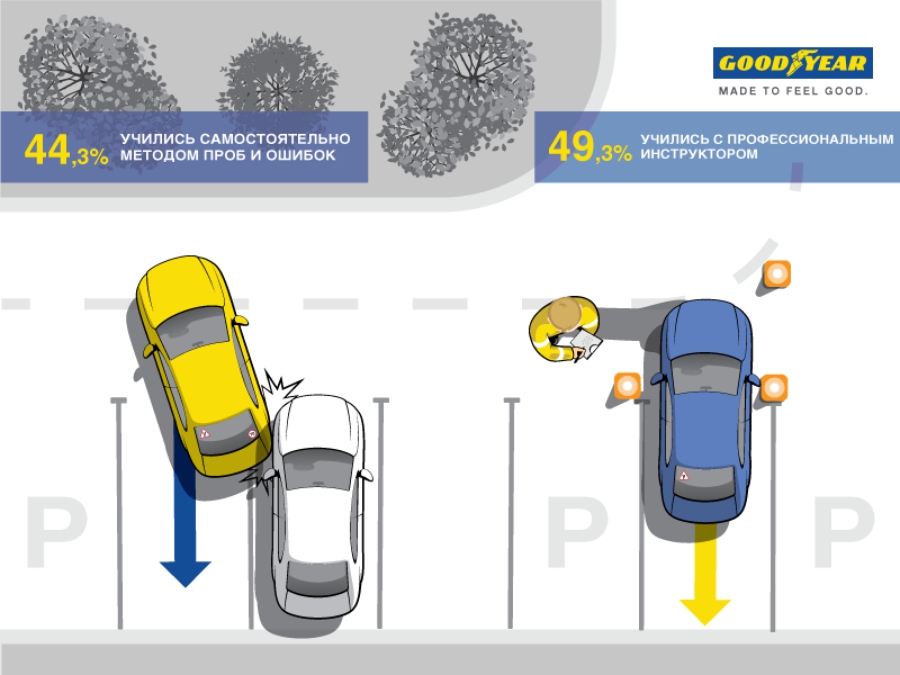 Обучение парковке автомобиля