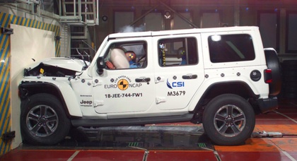 Внедорожник Jeep Wrangler и хэтчбек Fiat Panda провалили краш-тесты Euro NCAP  