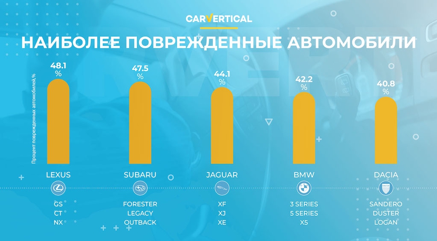 Рыночная оценка авто