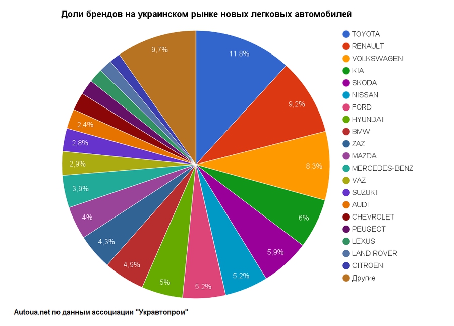Рыночная оценка авто