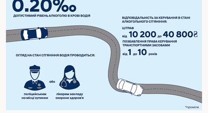 Управление автомобилями в нетрезвом состоянии: результаты опроса и статистика