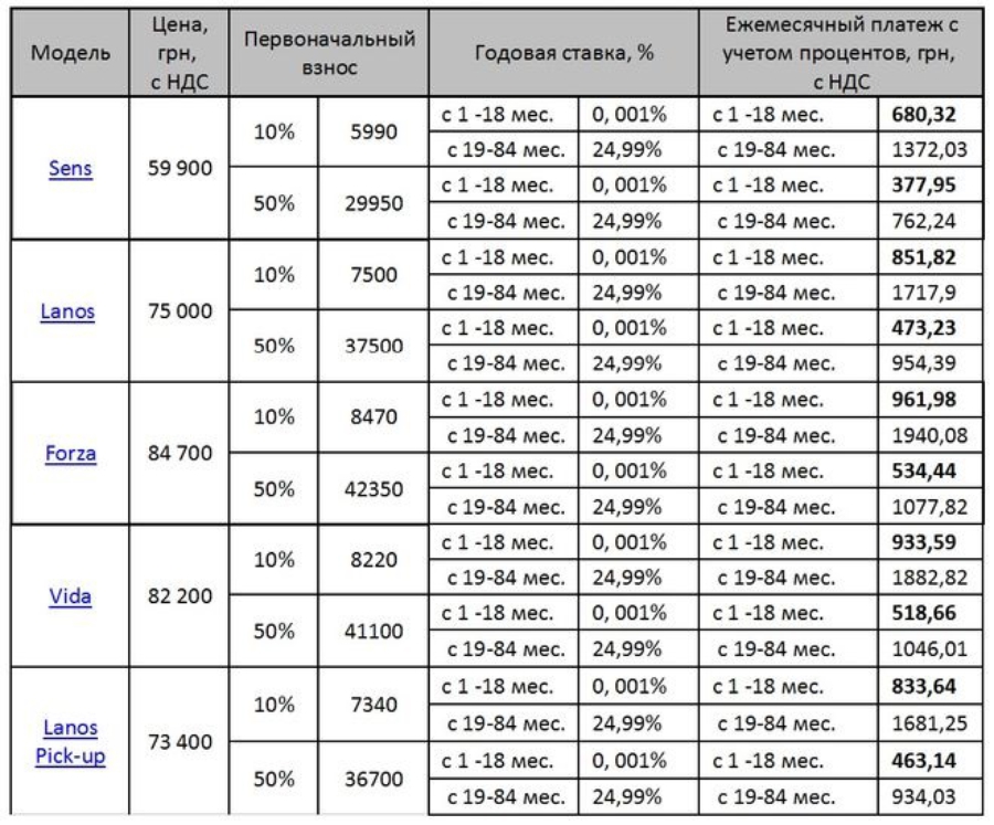 Ткс расчет авто