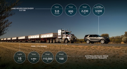 Land Rover Discovery отбуксировал 110-тонный автопоезд