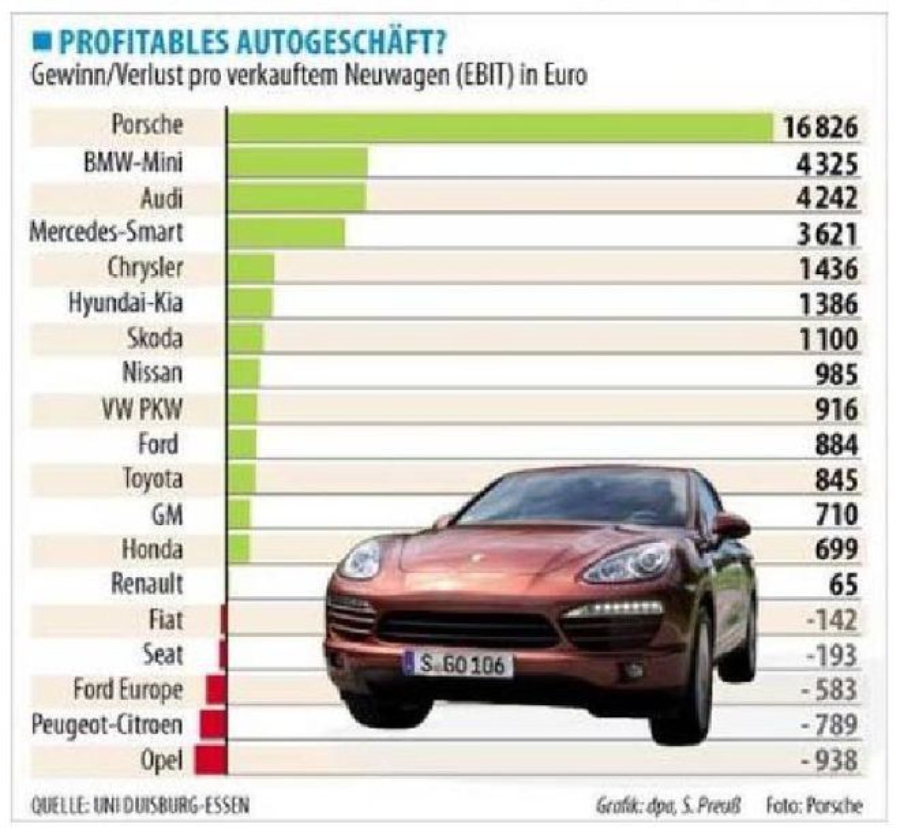 Среднесписочное количество автомобилей