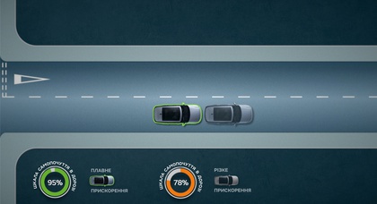 Беспилотники Jaguar Land Rover смогут решить проблему укачивания пассажиров 