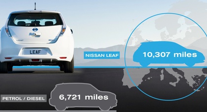 Электромобили Nissan за год проехали больше, чем машины с ДВС