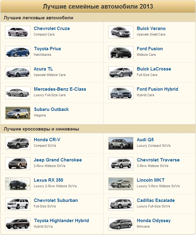 Класс автомобилей маркам список. Оцинкованные автомобили марки. Классы автомобилей. Список автомобилей. Марки автомобилей список.