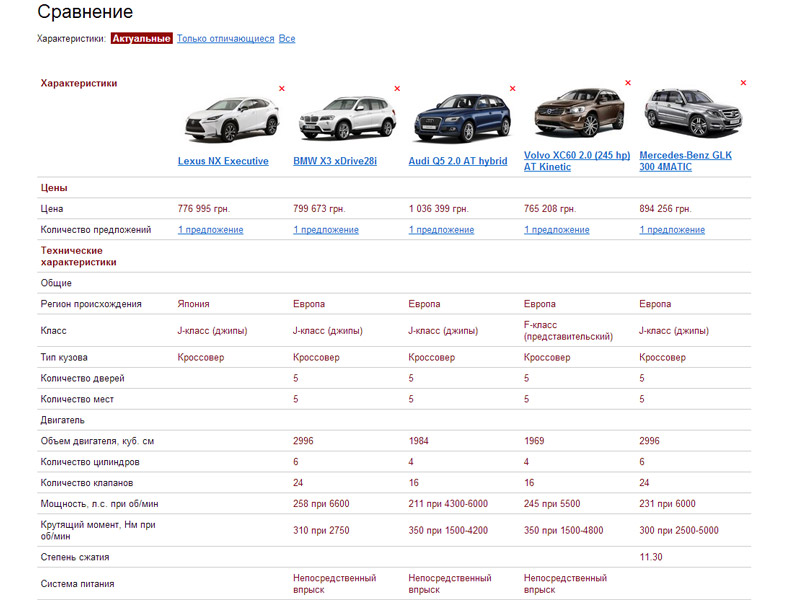 Lexus NX и конкуренты