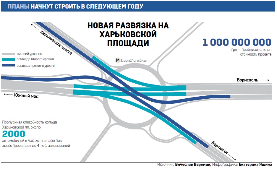 Киев получит трёхэтажную развязку на Харьковской площади