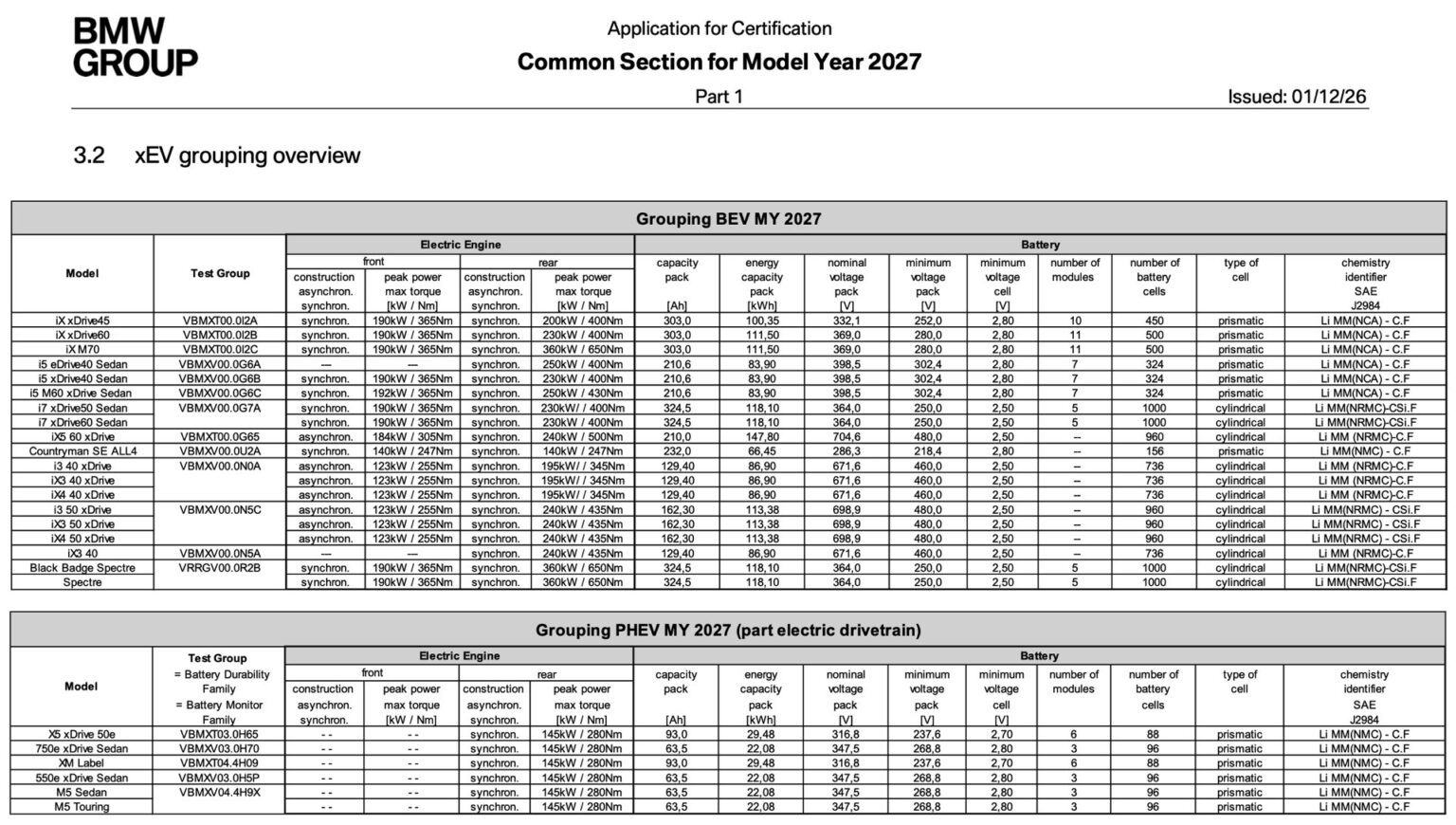 Der kommende BMW iX5 60 xDrive setzt auf Cell-to-Pack-Technologie mit 960 zylindrischen Zellen im Format 46120.
