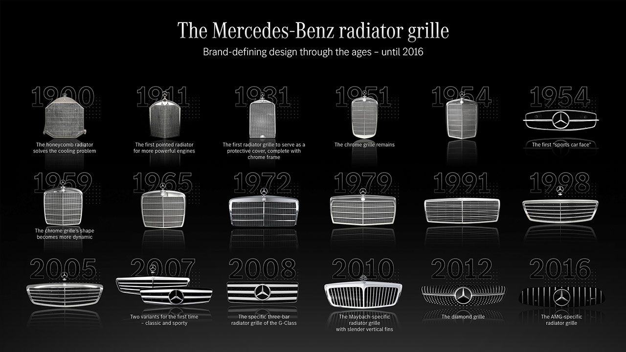 От хромированной решетки радиатора до концентратора датчиков: как эволюционировал дизайн передней части Mercedes-Benz