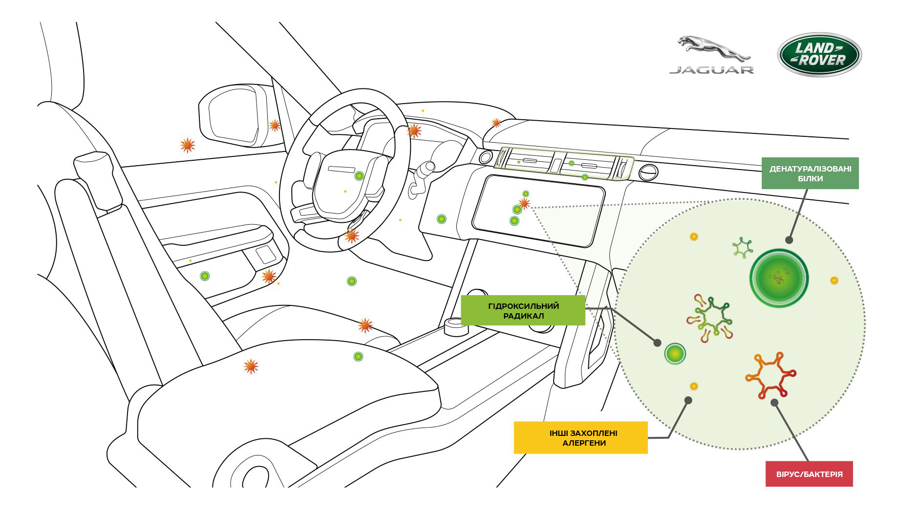 Новая технология очистки воздуха в салоне от Jaguar Land Rover — вирусам тут не место