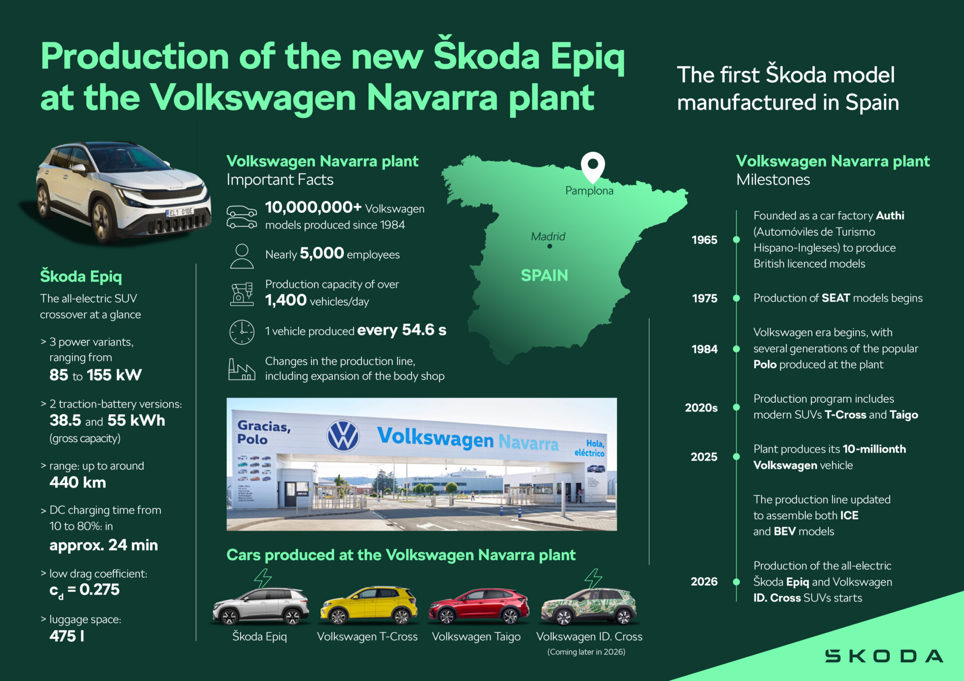 Produktion im VW-Werk Navarra in Pamplona: Hier läuft der Škoda Epiq seit dem 8. Juni 2026 vom Band.